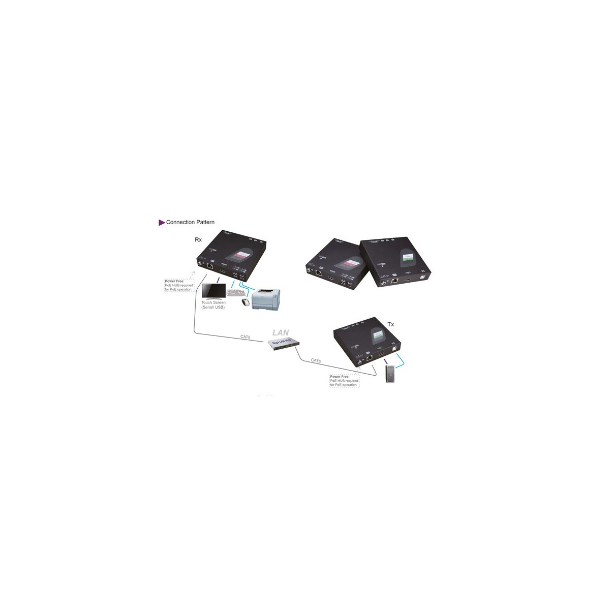 ROLINE KVM Extender over Gigabit Ethernet - HDMI - USB - Transmitter (TX) - Transmitter - Wired - Cat5 - 1920 x 1080 pixels - Bl