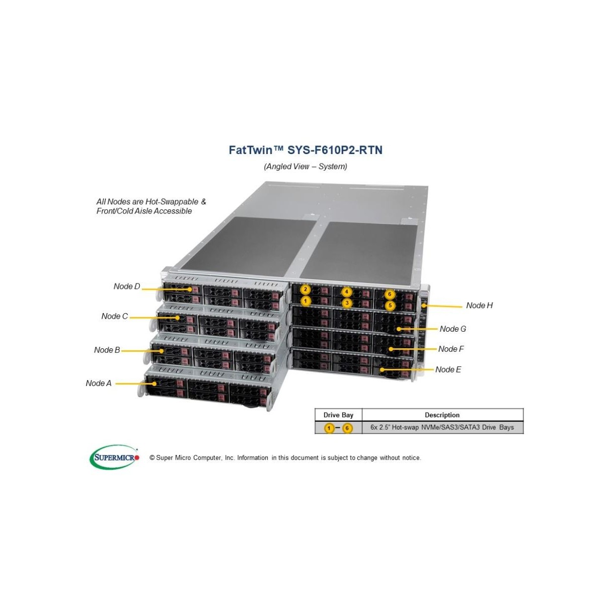 Supermicro Barebone FatTwin SuperServer 4U Dual Sockel 4189 SYS-F610P2-RTN Complete System - Server Barebone - Intel Sockel 4189