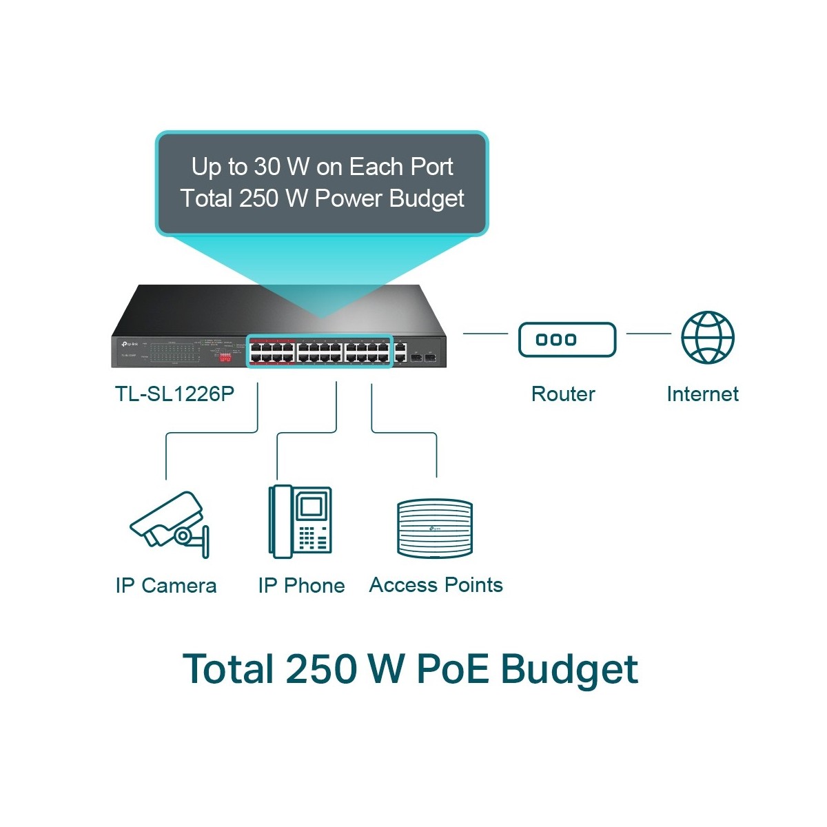 TP-LINK 24-Port 10/100Mbps + 2-Port Gigabit Unmanaged PoE+ Switch - Unmanaged - Fast Ethernet (10/100) - Power over Ethernet (Po